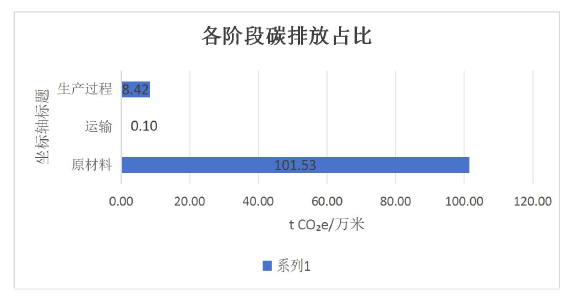 碳足迹报告