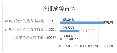 2024 年度温室气体排放量核查报告
